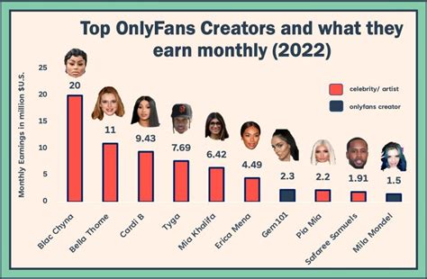 onlyfans ranking|Top OnlyFans Best Creators (Dec, 2024)